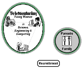 EDC/CCT 
Telementoring Web Site