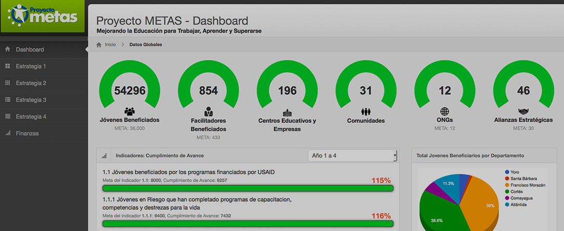 A screenshot of the METAS dashboard A screenshot of the METAS dashboard