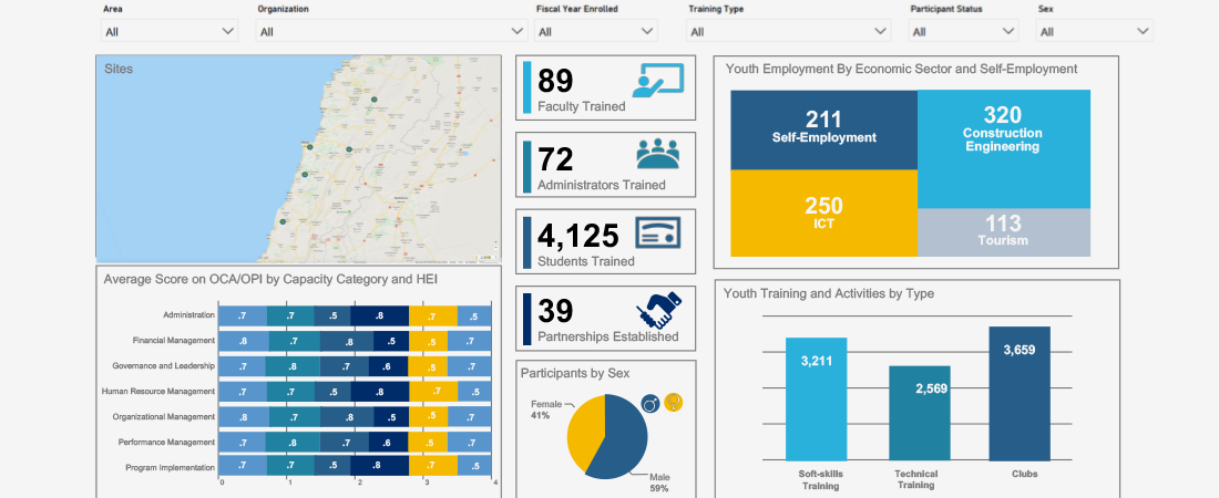 New System Offers Insight in Data Management M&E Insight screenshot